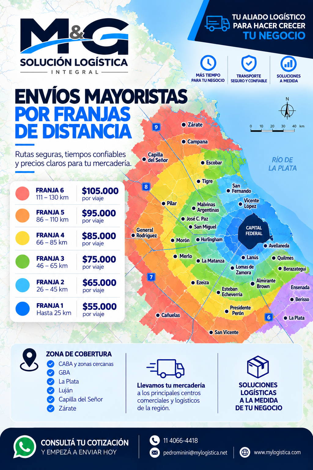Tarifario de envíos mayoristas por franjas de distancia: seis franjas, desde hasta 25 km hasta 111 a 130 km, con el valor de cada viaje y el mapa de cobertura.